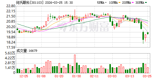 何氏眼科:公司将努力做好经营和管理