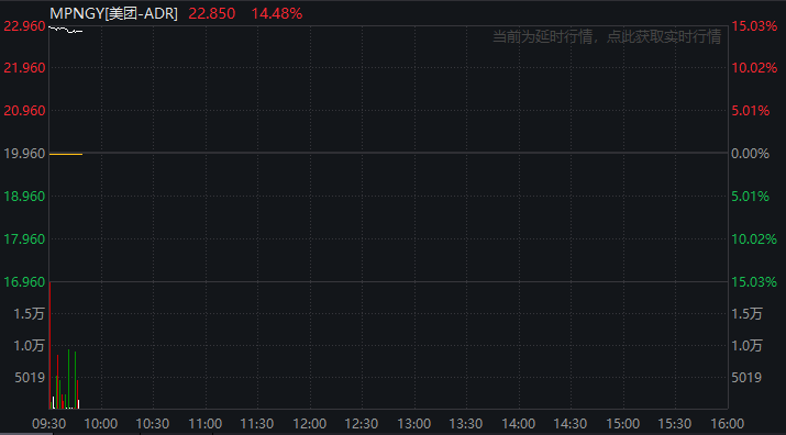 深夜，中概股爆发！