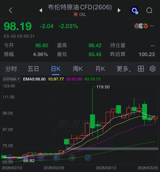 五天期限过半 美伊仍在“谈打交织”:15点提案遇阻 霍尔木兹海峡成博弈焦点