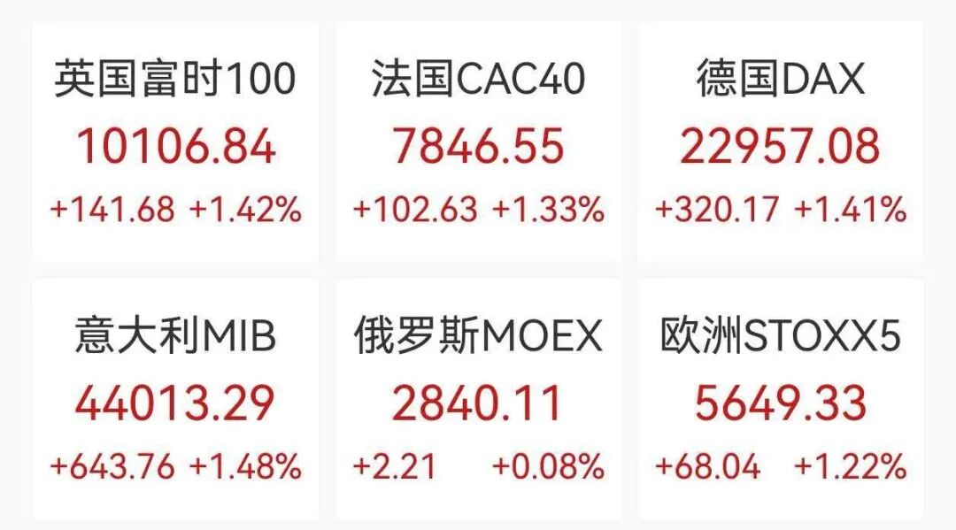 美股芯片股狂飙，ARM涨超15%，中概股大涨，一软件股飙升77%，黄金原油拉升
