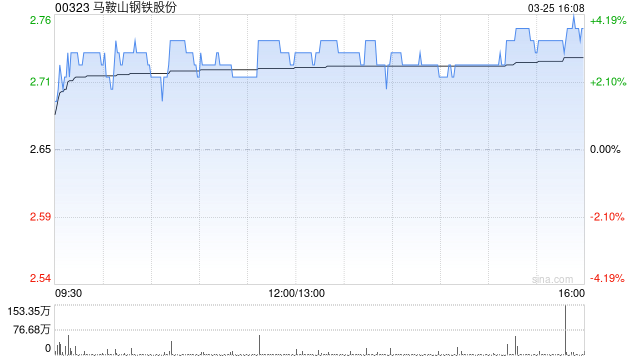 马鞍山钢铁股份续聘德勤华永为审计师