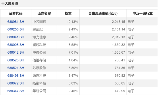 华宝基金:低调的行业ETF大户