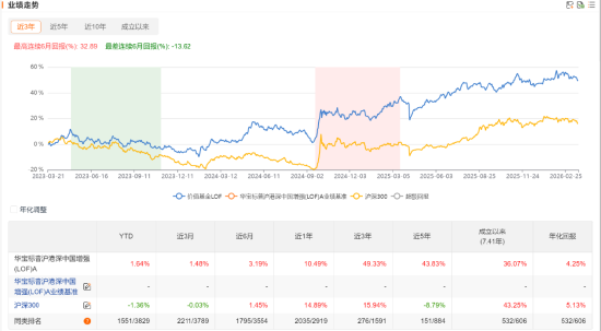 华宝基金:低调的行业ETF大户