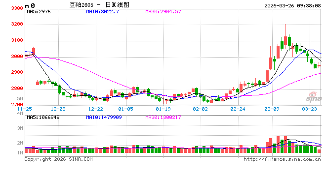 光大期货:3月26日农产品日报