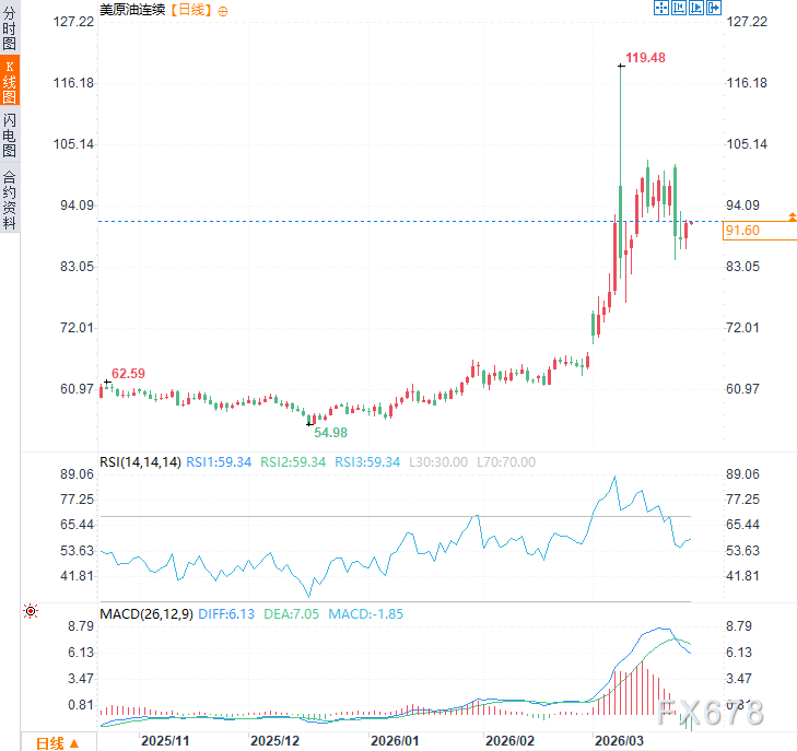 高盛前CEO警告伊朗战争损害“将持续很久”,霍尔木兹海峡伤疤难愈