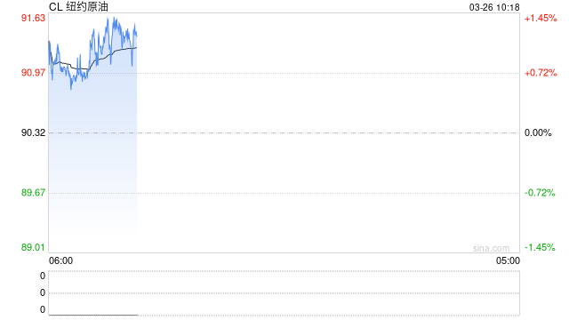 光大期货:3月26日能源化工日报