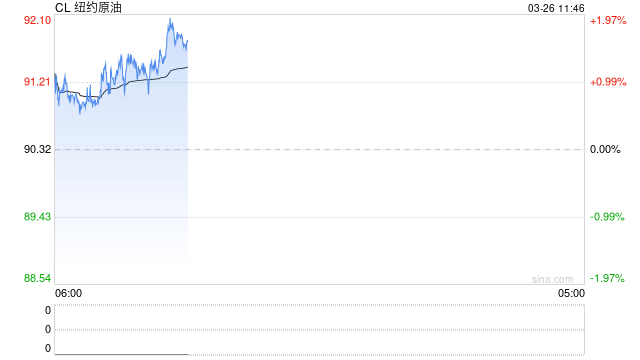 知情人士爆猛料:白宫正在推演油价200美元的极端情景!