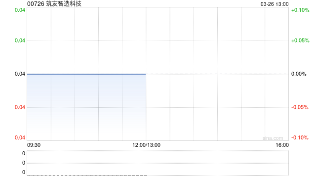 筑友智造科技于3月26日上午起短暂停牌 待发布董事会会议延期公告