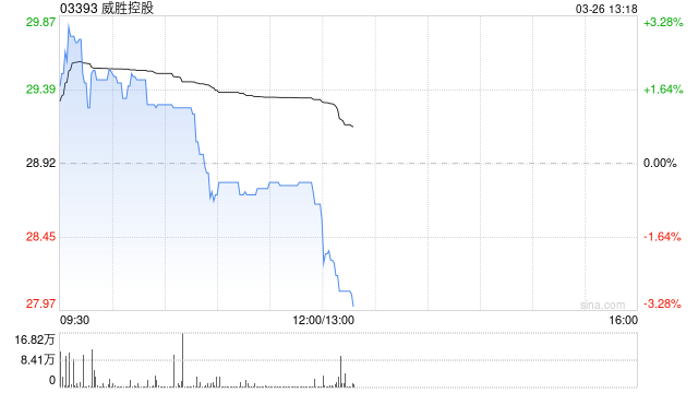 威胜控股发布年度业绩 股东应占溢利10.58亿元同比增加49.98%