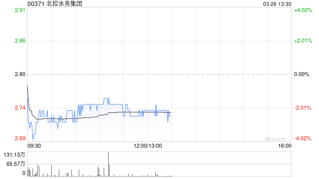 花旗：升北控水务集团目标价至3.05港元 维持“买入”评级