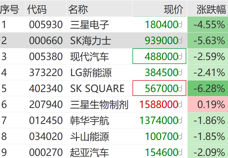 中东突发！刚刚，直线拉升