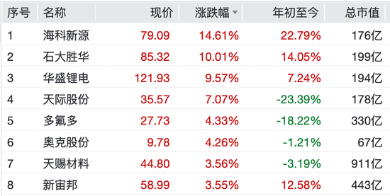 9连板大牛股公告：短期涨幅严重脱离基本面
