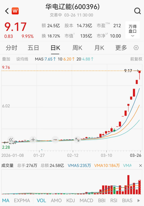 9连板大牛股公告：短期涨幅严重脱离基本面