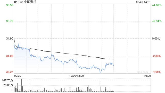 广发证券：中国宏桥主业经营稳健 延续高分红