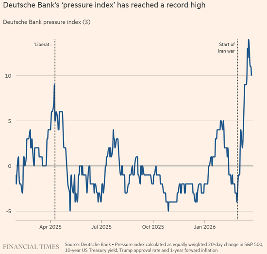 油价涨到多少特朗普会“怂”?交易员摸透了!