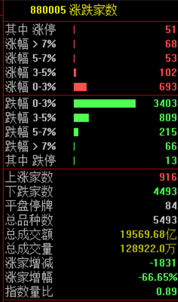 全线跳水!刚刚,伊朗发动攻击