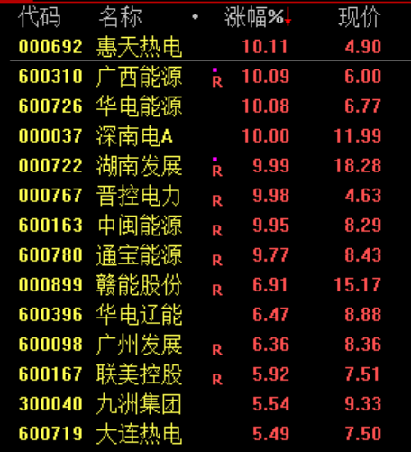 全线跳水!刚刚,伊朗发动攻击