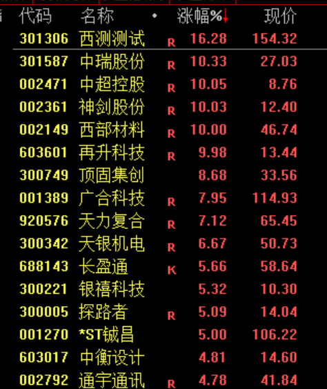 全线跳水!刚刚,伊朗发动攻击