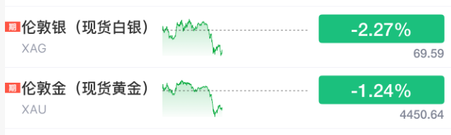 全线跳水!刚刚,伊朗发动攻击