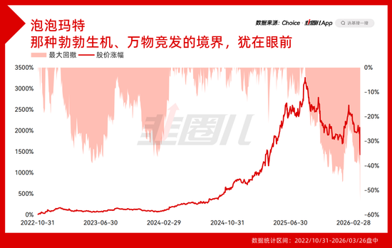 富国港股通策略精选与广发价值核心躲过了泡泡玛特的腰斩
