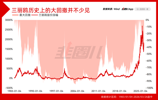 富国港股通策略精选与广发价值核心躲过了泡泡玛特的腰斩