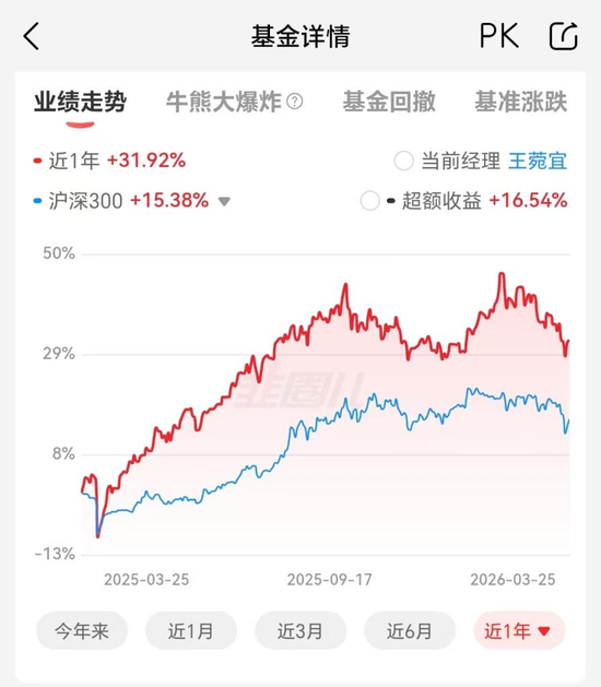 富国港股通策略精选与广发价值核心躲过了泡泡玛特的腰斩