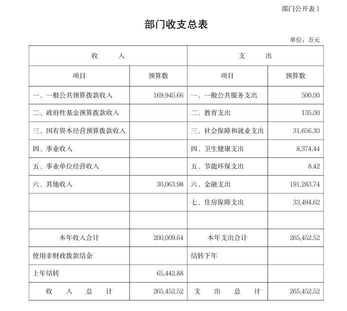 中国证监会:2026年收支总预算为26.5452亿元