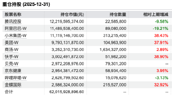 800亿“巨无霸”降费:港股通互联网ETF富国费率降至0.15%,每年让利或超3.34亿