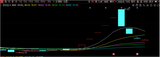 深华发A名副其实