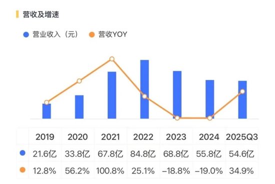 稀土带动业绩大反转?华宏科技:实控人满仓质押,现金流失血难止!