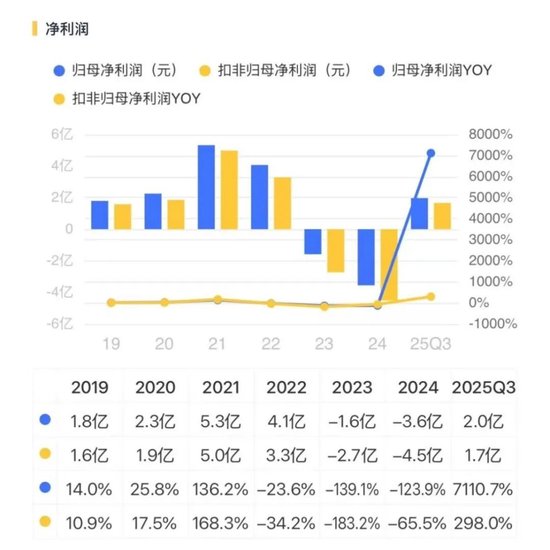 稀土带动业绩大反转?华宏科技:实控人满仓质押,现金流失血难止!