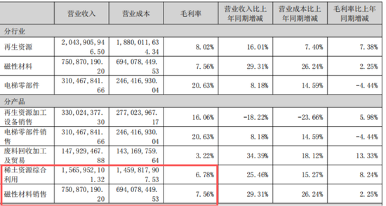 稀土带动业绩大反转?华宏科技:实控人满仓质押,现金流失血难止!