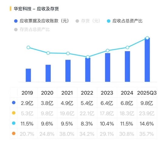 稀土带动业绩大反转?华宏科技:实控人满仓质押,现金流失血难止!