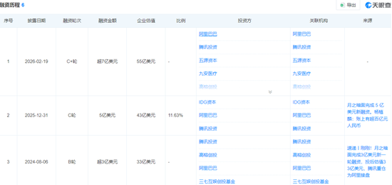 传月之暗面考虑赴港上市,估值3个月涨4倍飙至1200亿