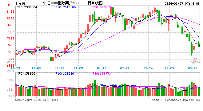 A股主要指数震荡调整 锂电材料板块走强