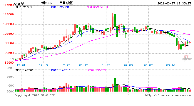 中信建投期货:3月27日工业品早报