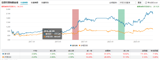 官宣！任相栋离任兴全合泰、兴全合衡基金经理