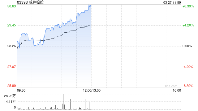 中金:维持威胜控股跑赢行业评级 上调目标价至30.0港元