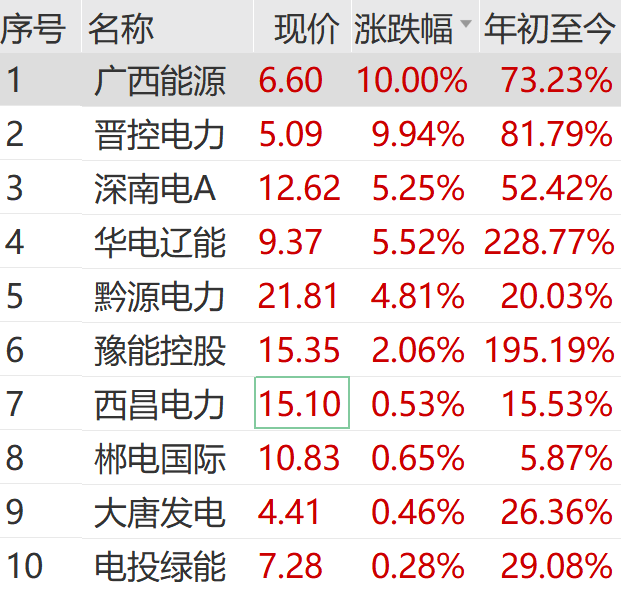 A股大反攻！刚刚，直线爆拉！