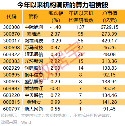 贵广网络“一字”板!“东数西算”利好来了