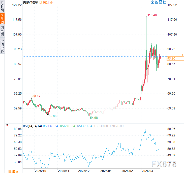 伊朗战争引爆“海峡断流”!能源冲击远超俄乌冲突