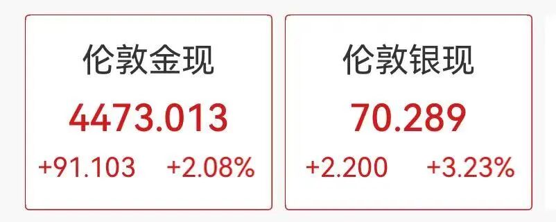 国际金银急涨，国内金饰克价跌破1400元