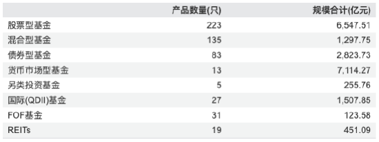华夏基金2025年业绩创新高：营收96亿元同比增长20%，净利24亿元同比增长11%