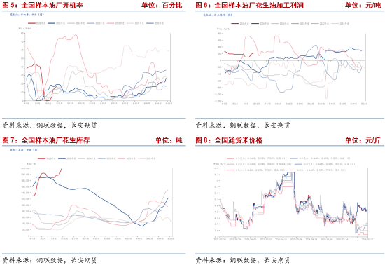 长安期货梁安迪：供需偏宽松但利好因素仍存 花生或区间震荡