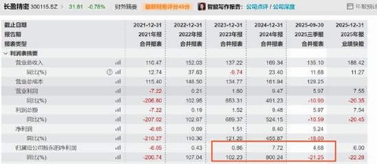 长盈精密盈利吃力玩财技？赴港上市能否解资金困局