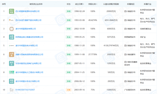 市场化售电暴涨88.93%!这家遂宁百年传统电企,藏着怎样的“机”与“危”?