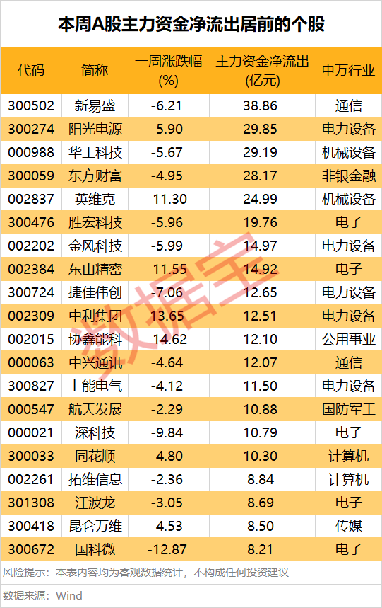 002272,尾盘极速涨停!这一产业链受青睐,多只光伏设备股遭主力撤离
