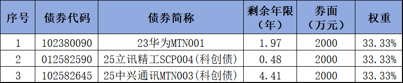 聚焦广东新质生产力，赋能民企高质量发展 ——民生银行推出优选广东新质生产力民企债券篮子