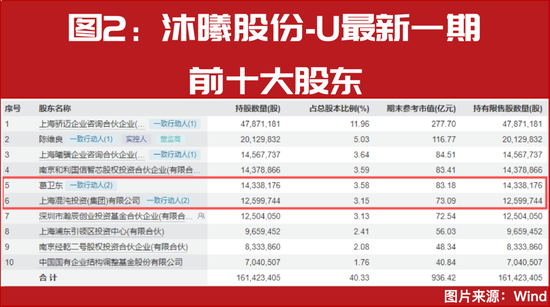 葛卫东最新重仓股曝光！一季报行情谁是下一个十倍牛股？