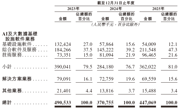 AI基础软件龙头，赴港IPO